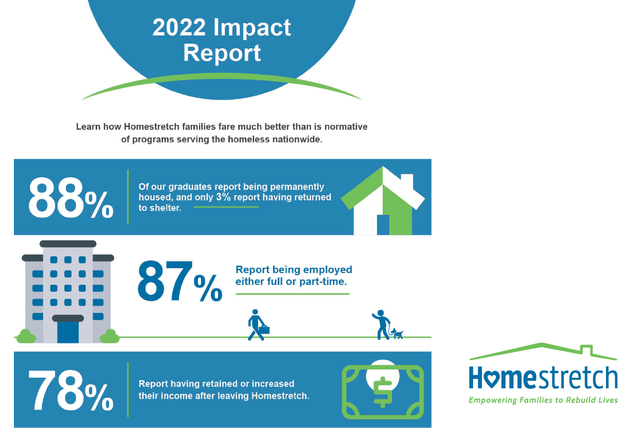 Case Study on Non-profit of the Year Homestretch Impact Report