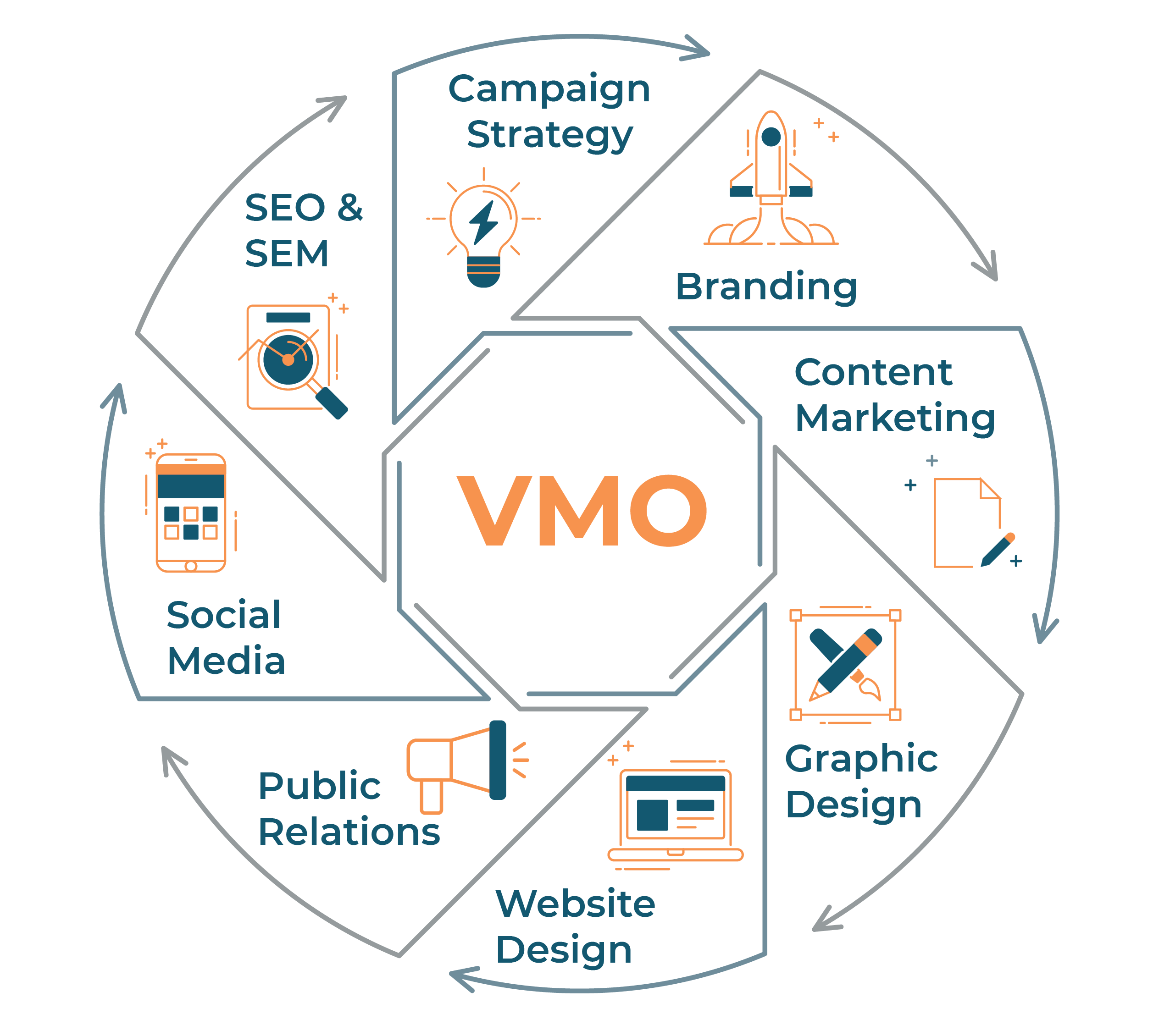 20210519-CMG-VMO Graphic